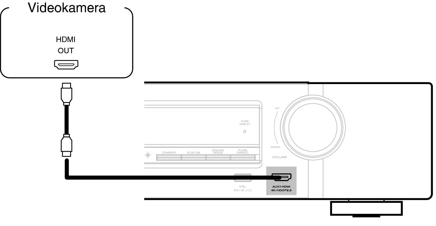 Conne AUX N70U